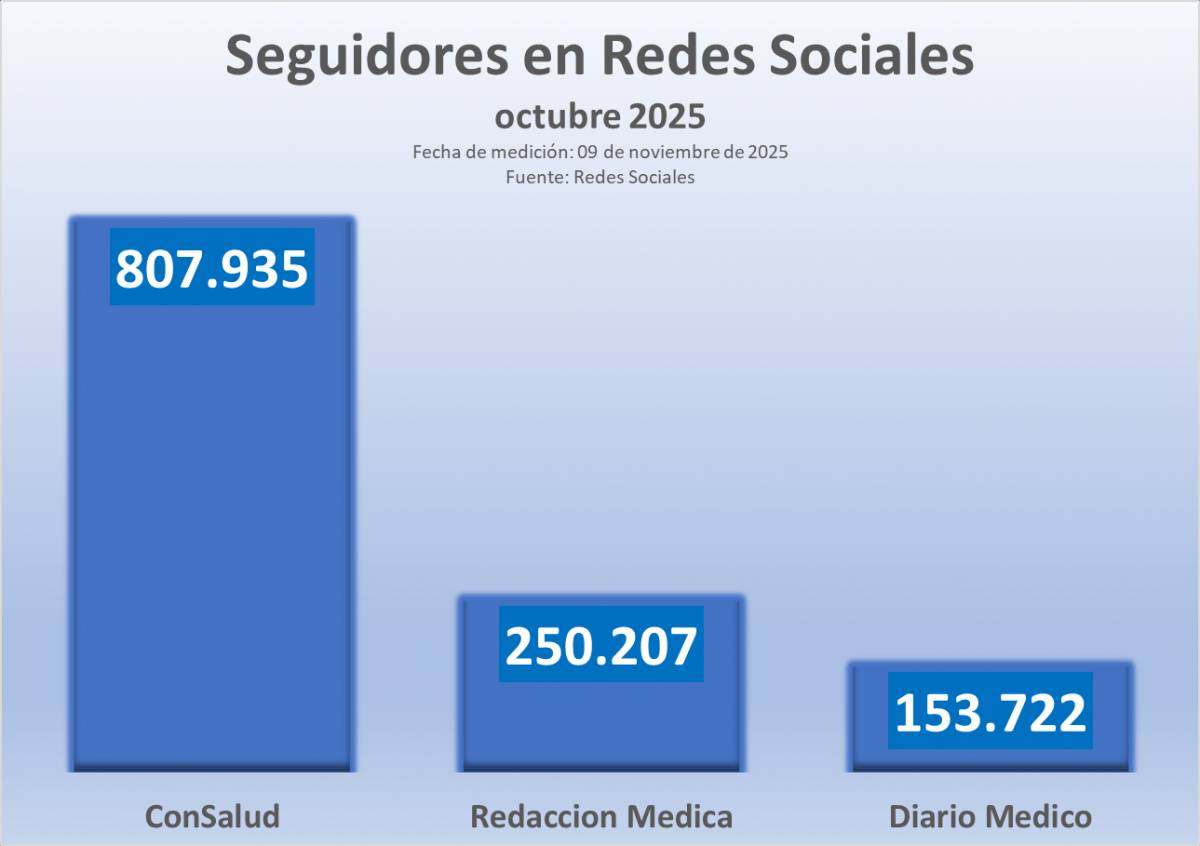 Competencia ConSalud en RRSS - ConSalud Competencia ConSalud en RRSS